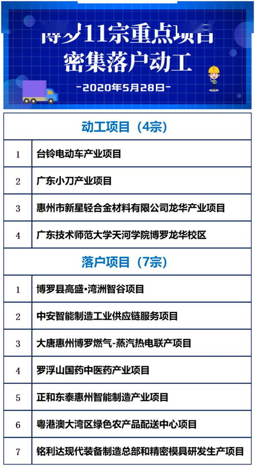 總投資234億元 博羅縣11宗重點(diǎn)項(xiàng)目密集落戶動工，運(yùn)動項(xiàng)目經(jīng)營迎來發(fā)展新機(jī)遇