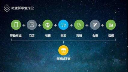 智店小程序 美容院如何抓住互聯網與實體店銷售的雙重紅利